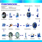25kg 48kg Lini Produksi Silinder LPG, Mesin Manufaktur Silinder LPG